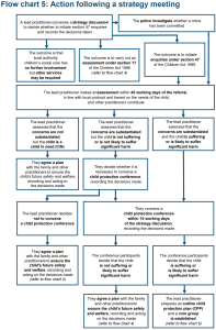 Diagram of action to be taken following a strategy meeting. Full text in Strategy Discussions chapter.